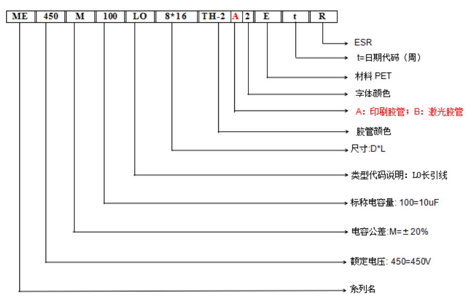 绿宝石电容物料编码